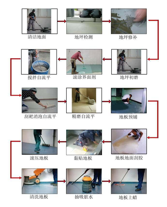 标准SOP 施工流程.png